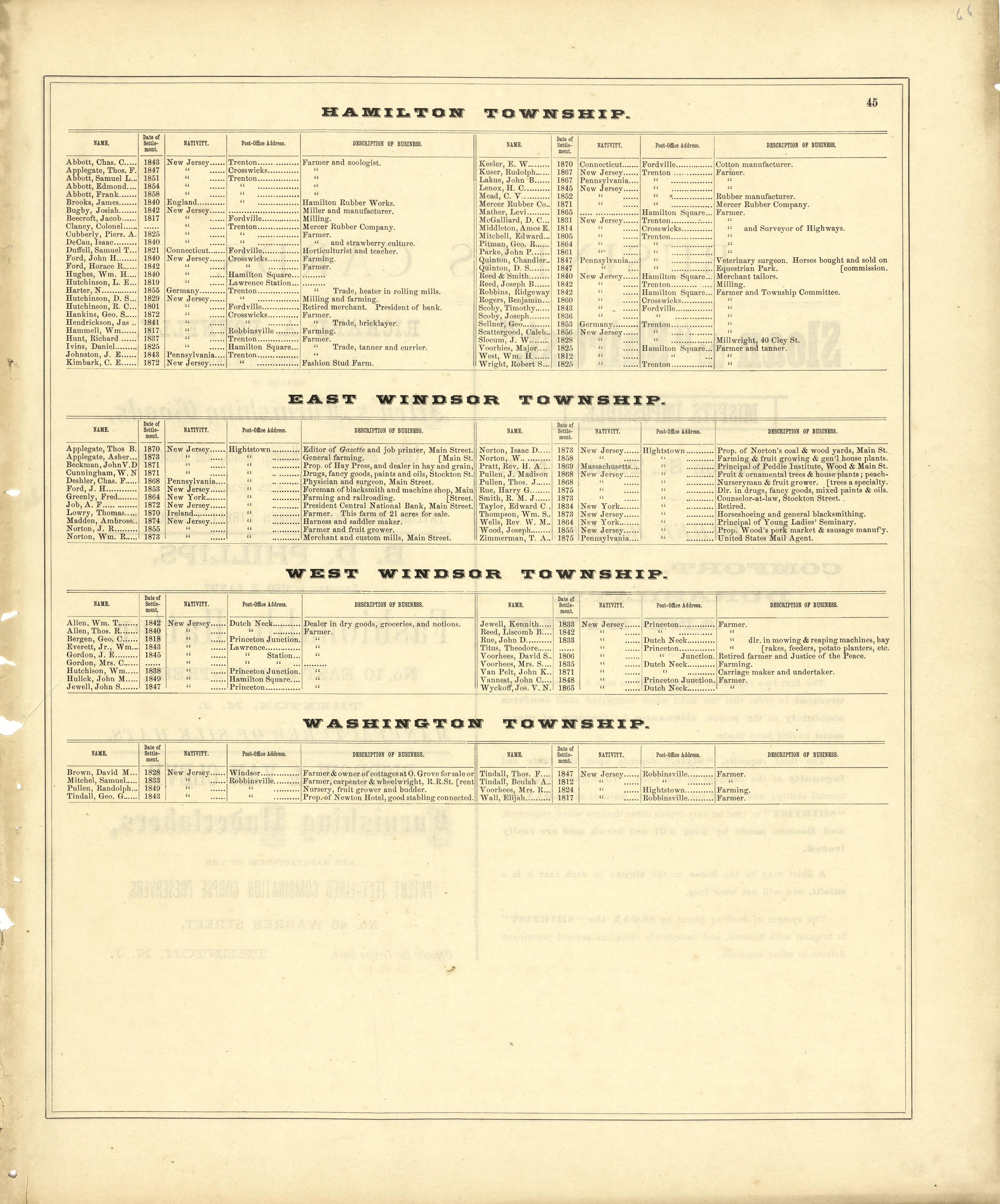 Citizen Directories: Hamilton, East &amp; West Windsor, Washington Township from Combination Atlas Map of Mercer County, New Jersey 1875 by Relic Map Company