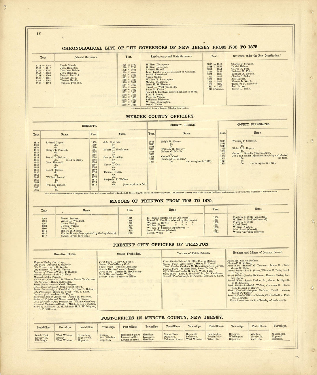 Elected Officials: County &amp; State, and County Post Offices from Combination Atlas Map of Mercer County, New Jersey 1875 by Relic Map Company