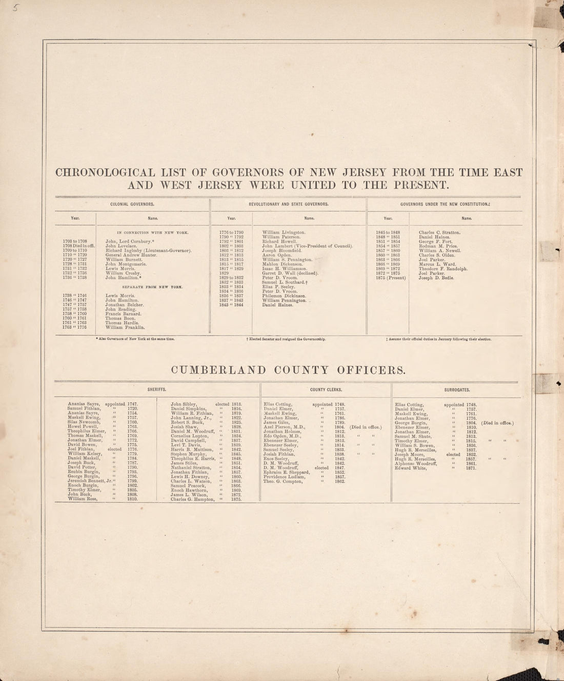 List of State Governors and County Officers from Combination Atlas Map of Cumberland County, New Jersey 1876 by Relic Map Company