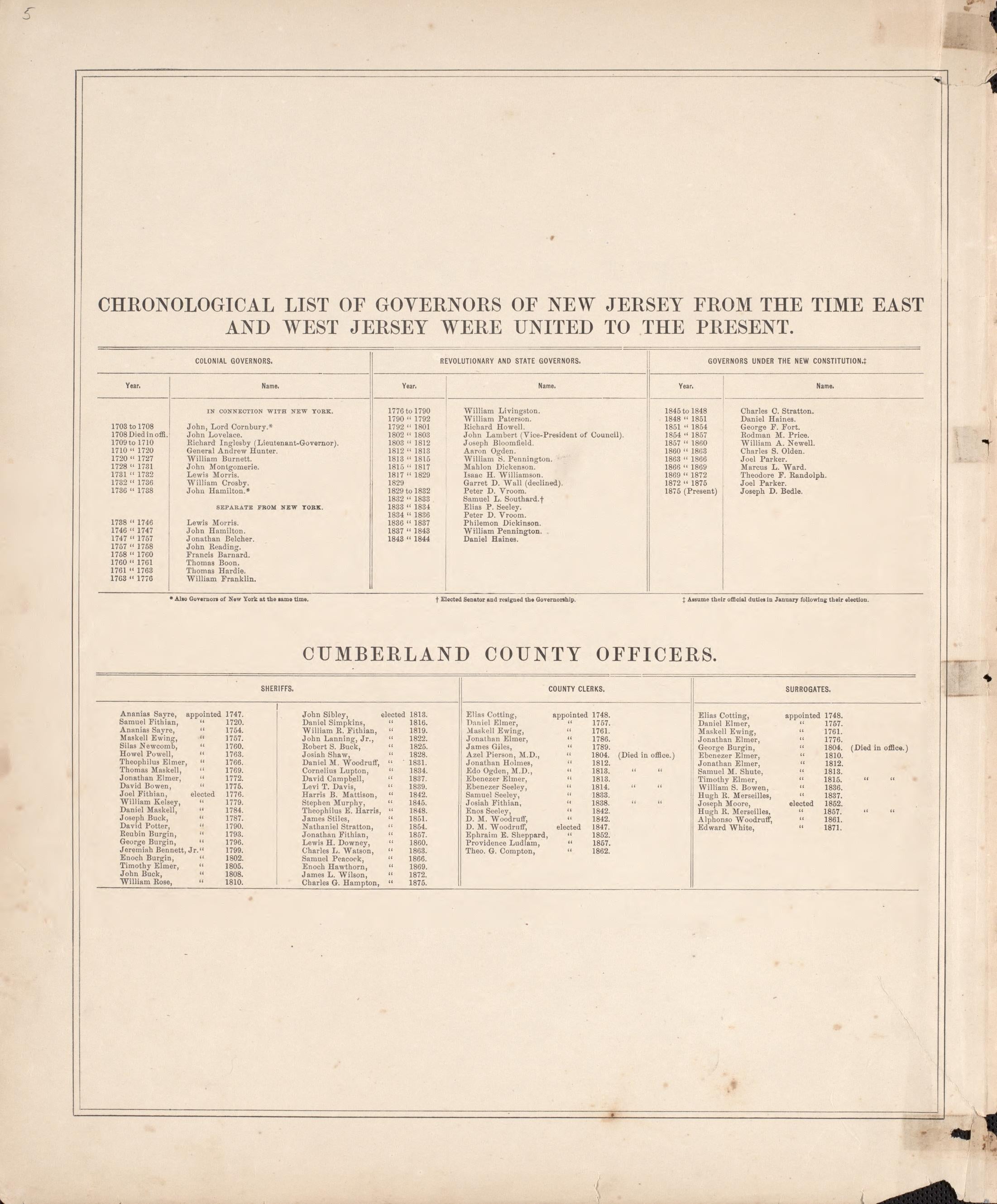 List of State Governors and County Officers from Combination Atlas Map of Cumberland County, New Jersey 1876 by Relic Map Company