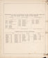 List of State Governors and County Officers from Combination Atlas Map of Cumberland County, New Jersey 1876 by Relic Map Company