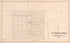 Vineland from Combination Atlas Map of Cumberland County, New Jersey 1876 by Relic Map Company
