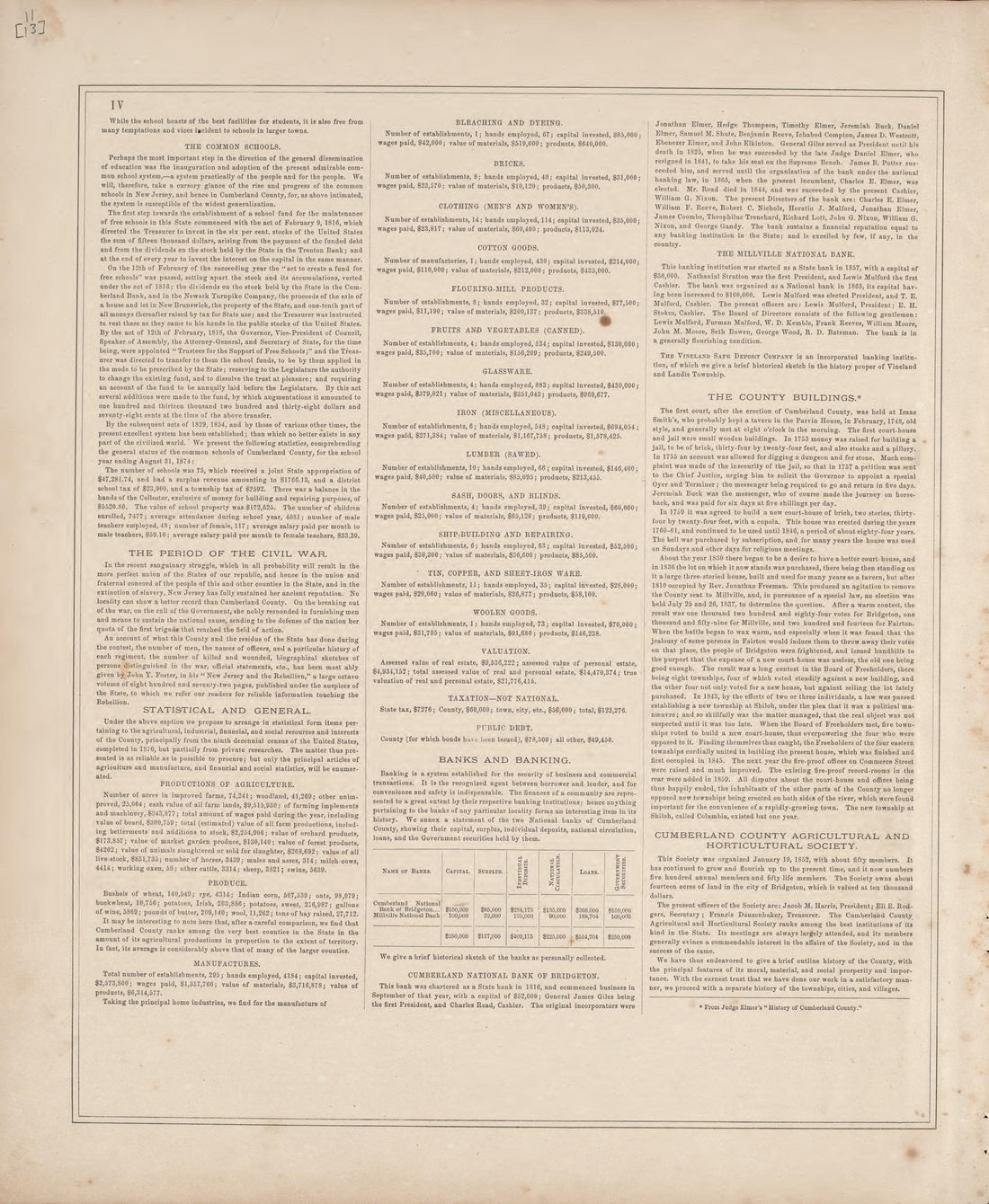 History of County - 4 from Combination Atlas Map of Cumberland County, New Jersey 1876 by Relic Map Company