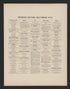 Image 67 of Atlas of Baltimore County, Maryland from Atlas of Baltimore County, Maryland 1877 by Relic Map Company