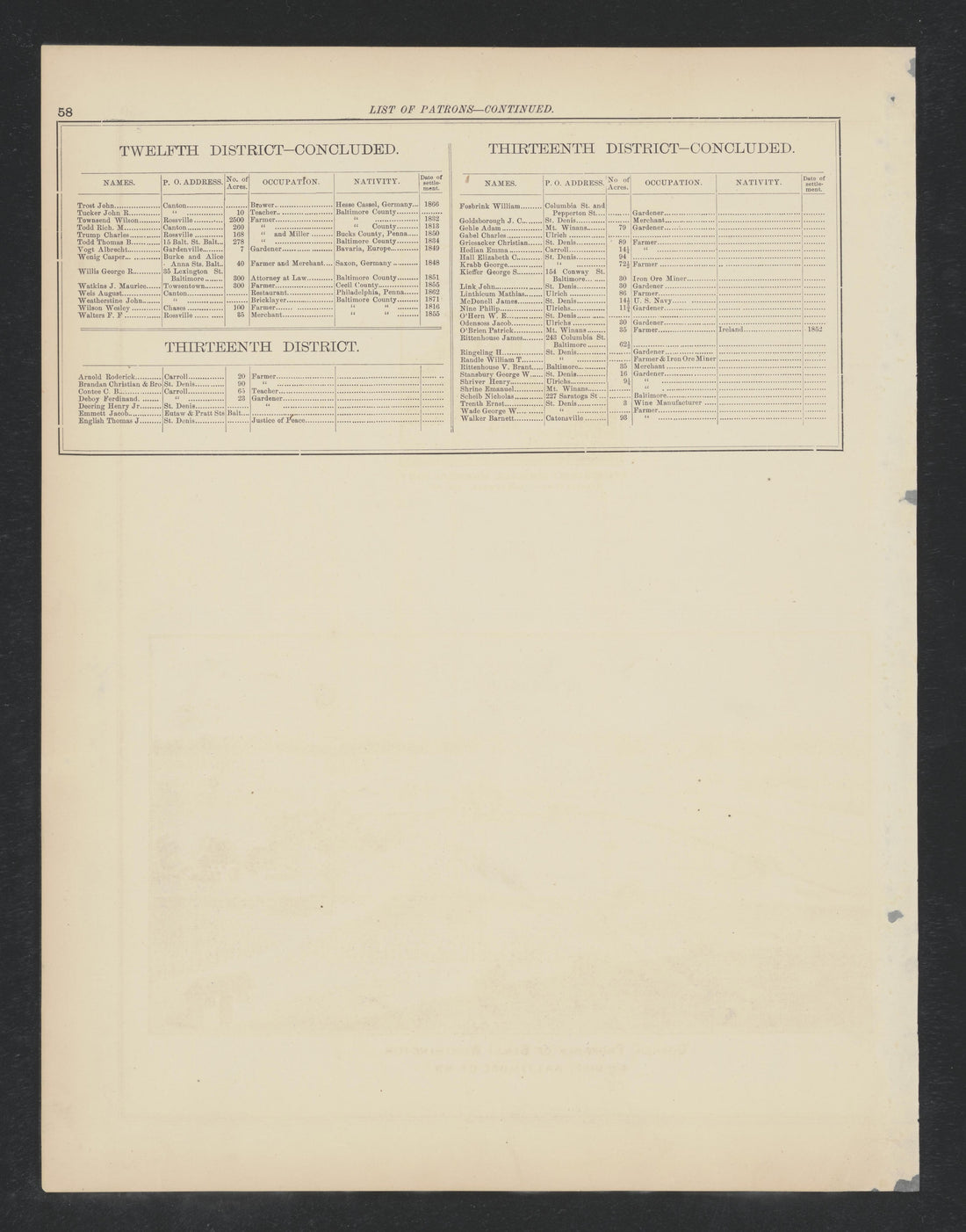 Image 46 of Atlas of Baltimore County, Maryland from Atlas of Baltimore County, Maryland 1877 by Relic Map Company