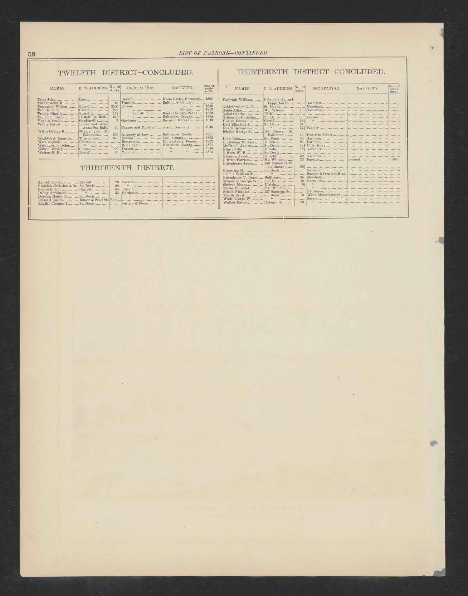 Image 46 of Atlas of Baltimore County, Maryland from Atlas of Baltimore County, Maryland 1877 by Relic Map Company
