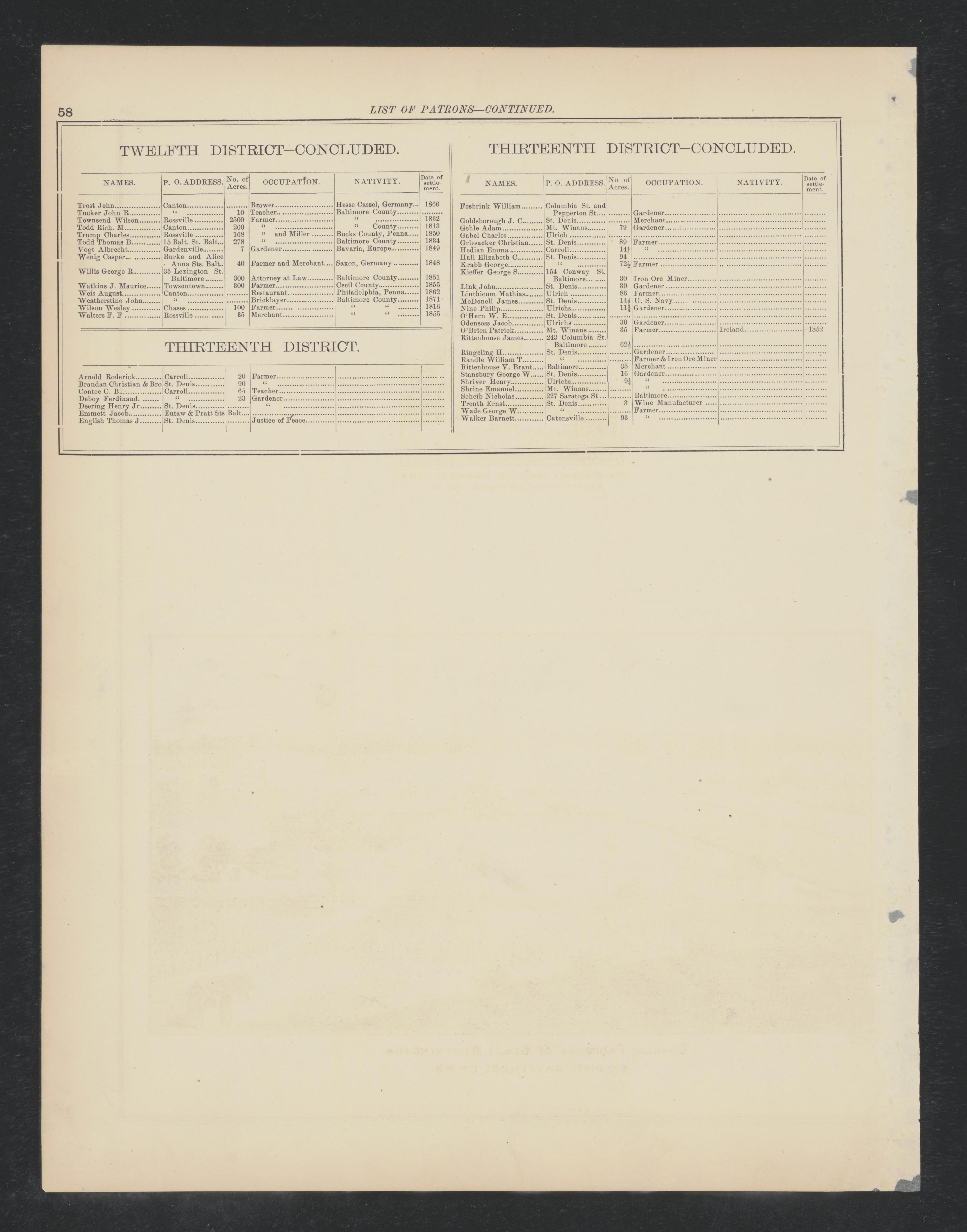 Image 46 of Atlas of Baltimore County, Maryland from Atlas of Baltimore County, Maryland 1877 by Relic Map Company