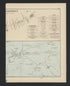 Image 18 of Atlas of Baltimore County, Maryland from Atlas of Baltimore County, Maryland 1877 by Relic Map Company