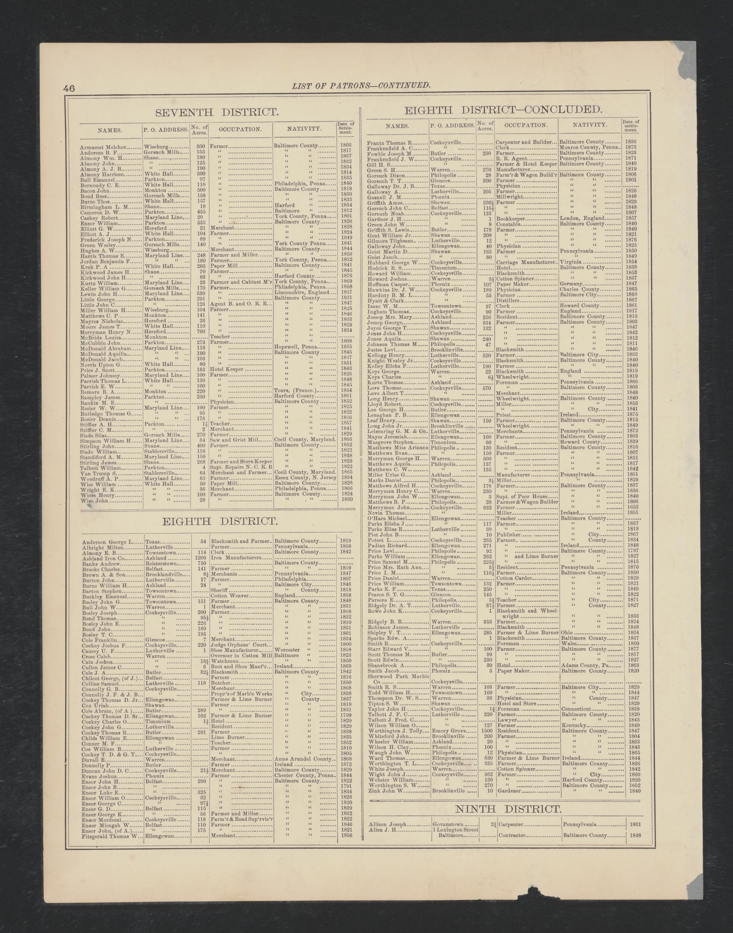 Image 34 of Atlas of Baltimore County, Maryland from Atlas of Baltimore County, Maryland 1877 by Relic Map Company