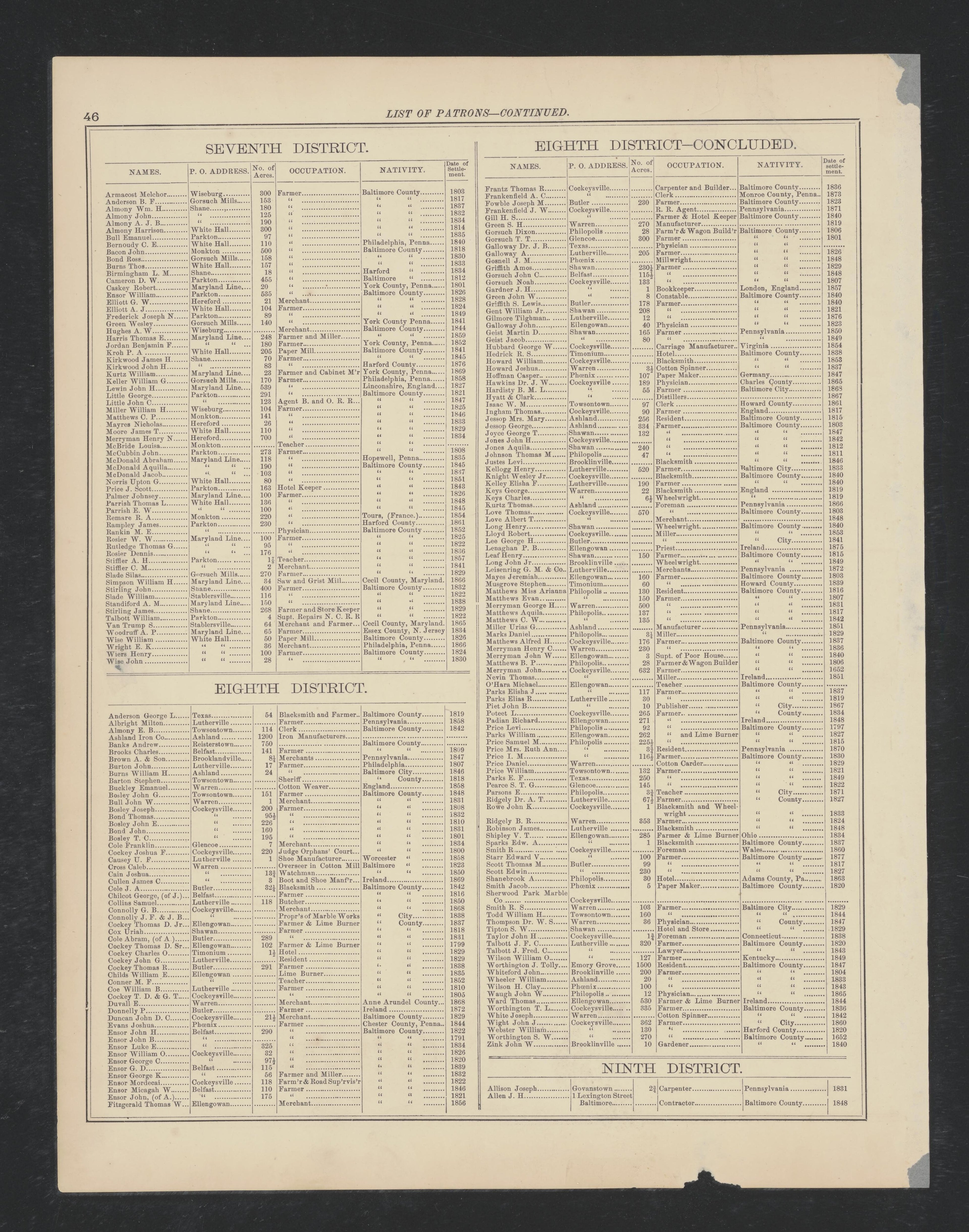 Image 34 of Atlas of Baltimore County, Maryland from Atlas of Baltimore County, Maryland 1877 by Relic Map Company