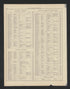 Image 34 of Atlas of Baltimore County, Maryland from Atlas of Baltimore County, Maryland 1877 by Relic Map Company