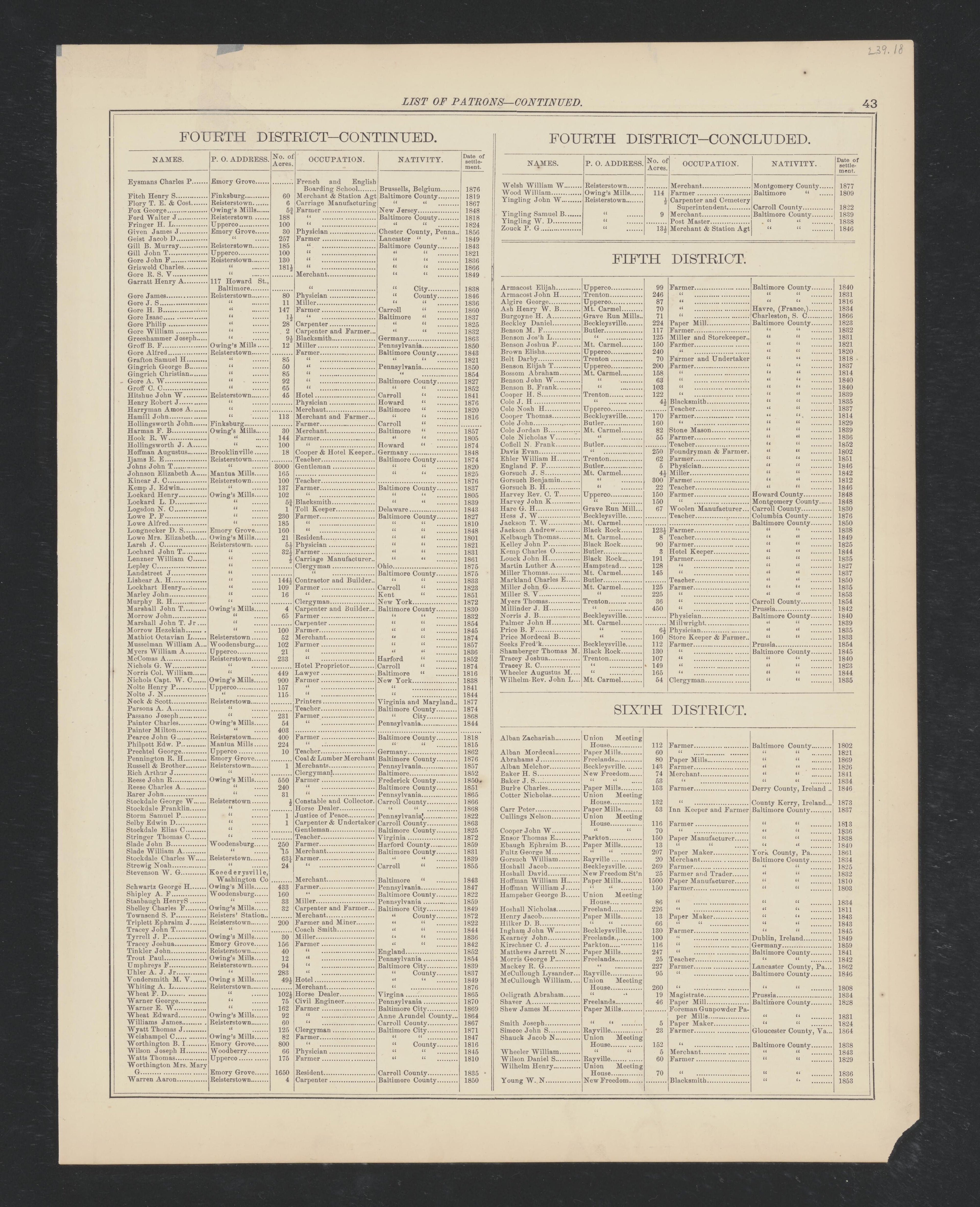 Image 31 of Atlas of Baltimore County, Maryland from Atlas of Baltimore County, Maryland 1877 by Relic Map Company