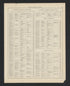 Image 31 of Atlas of Baltimore County, Maryland from Atlas of Baltimore County, Maryland 1877 by Relic Map Company