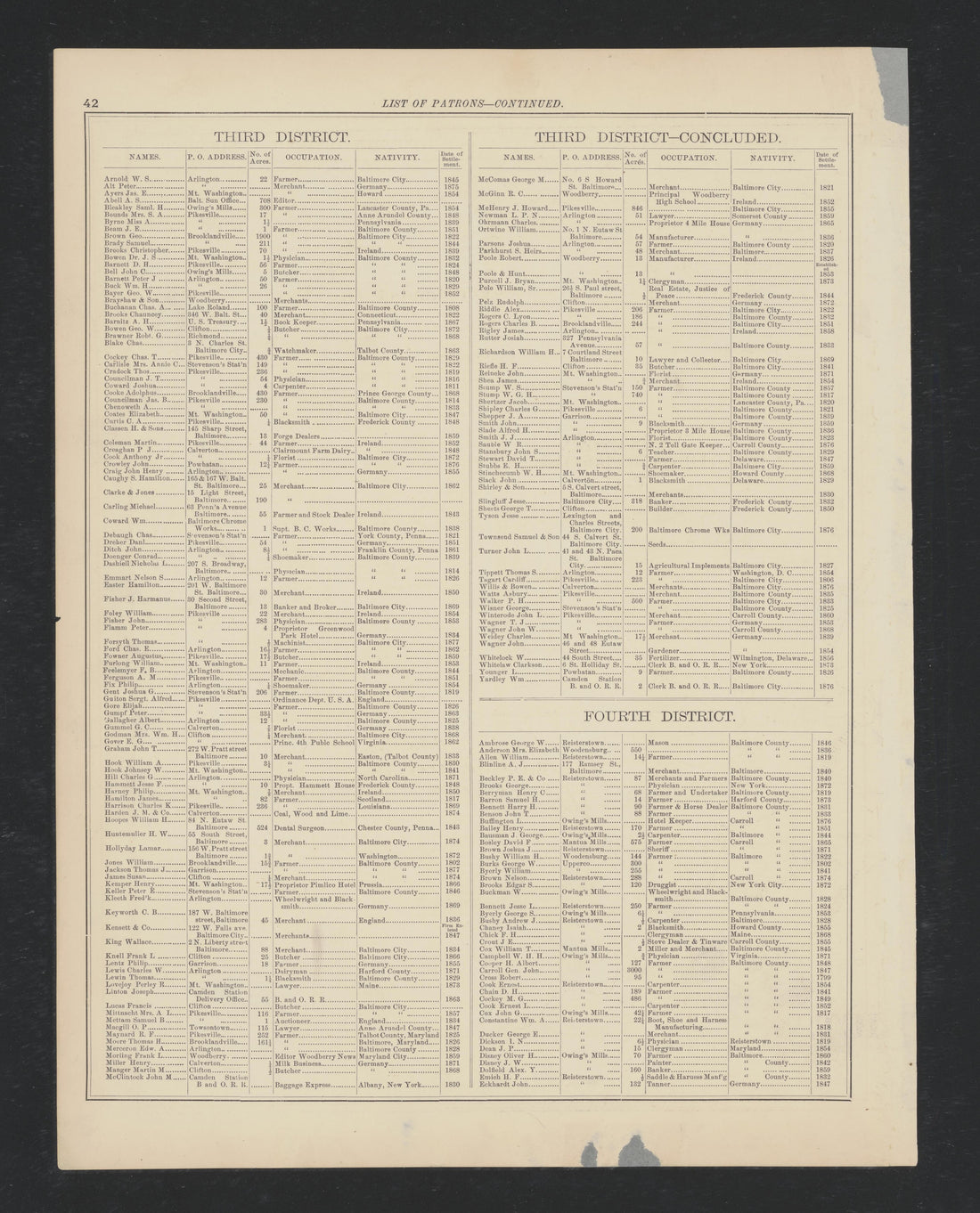 Image 30 of Atlas of Baltimore County, Maryland from Atlas of Baltimore County, Maryland 1877 by Relic Map Company