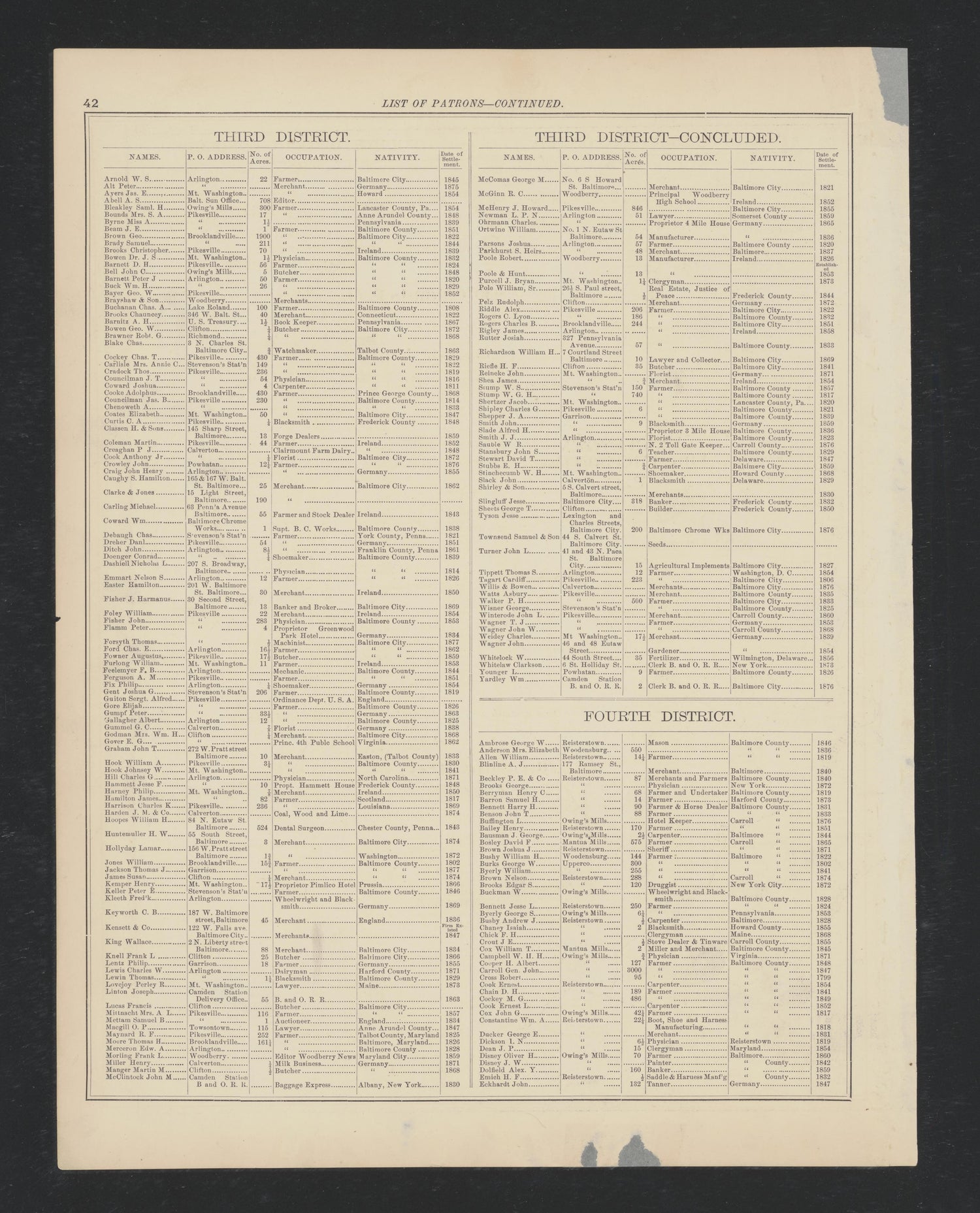 Image 30 of Atlas of Baltimore County, Maryland from Atlas of Baltimore County, Maryland 1877 by Relic Map Company