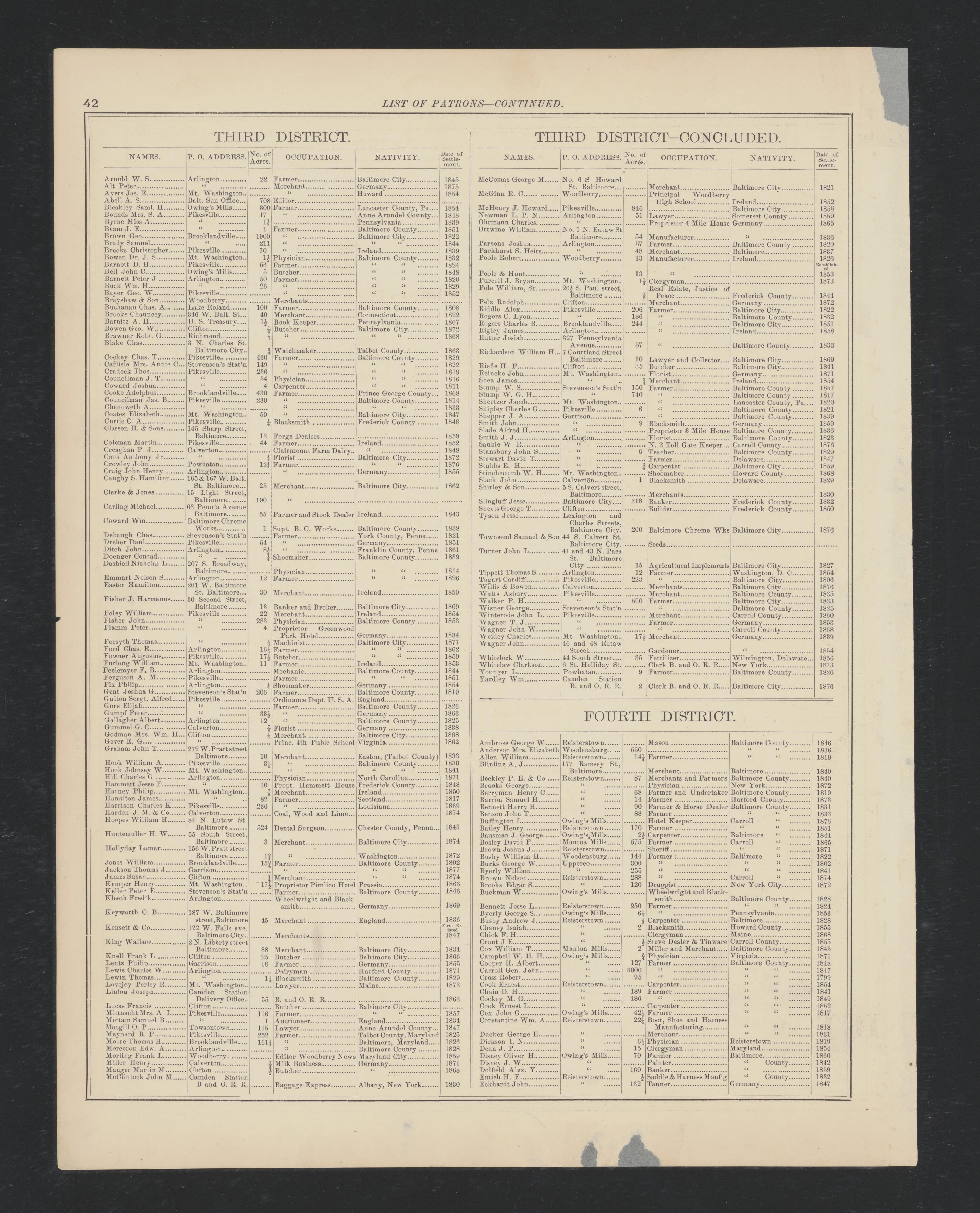 Image 30 of Atlas of Baltimore County, Maryland from Atlas of Baltimore County, Maryland 1877 by Relic Map Company
