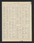 Image 30 of Atlas of Baltimore County, Maryland from Atlas of Baltimore County, Maryland 1877 by Relic Map Company