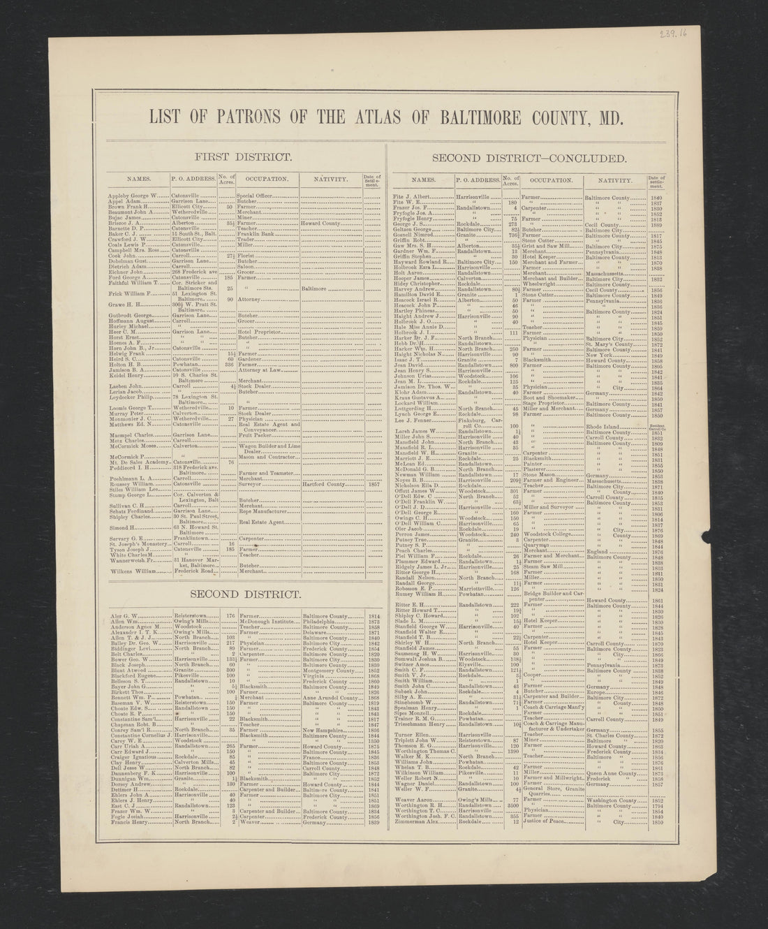 Image 27 of Atlas of Baltimore County, Maryland from Atlas of Baltimore County, Maryland 1877 by Relic Map Company