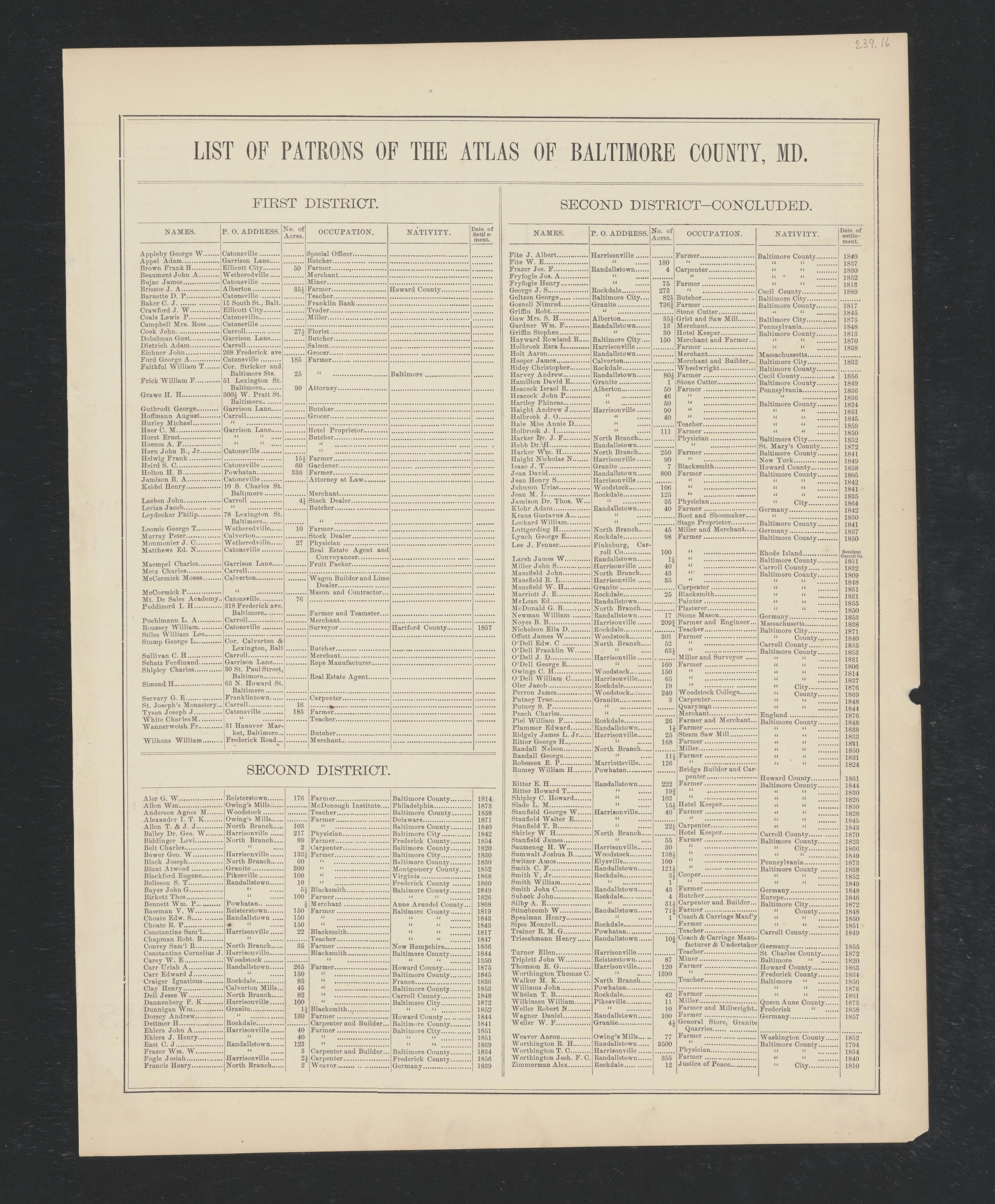 Image 27 of Atlas of Baltimore County, Maryland from Atlas of Baltimore County, Maryland 1877 by Relic Map Company
