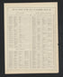 Image 27 of Atlas of Baltimore County, Maryland from Atlas of Baltimore County, Maryland 1877 by Relic Map Company