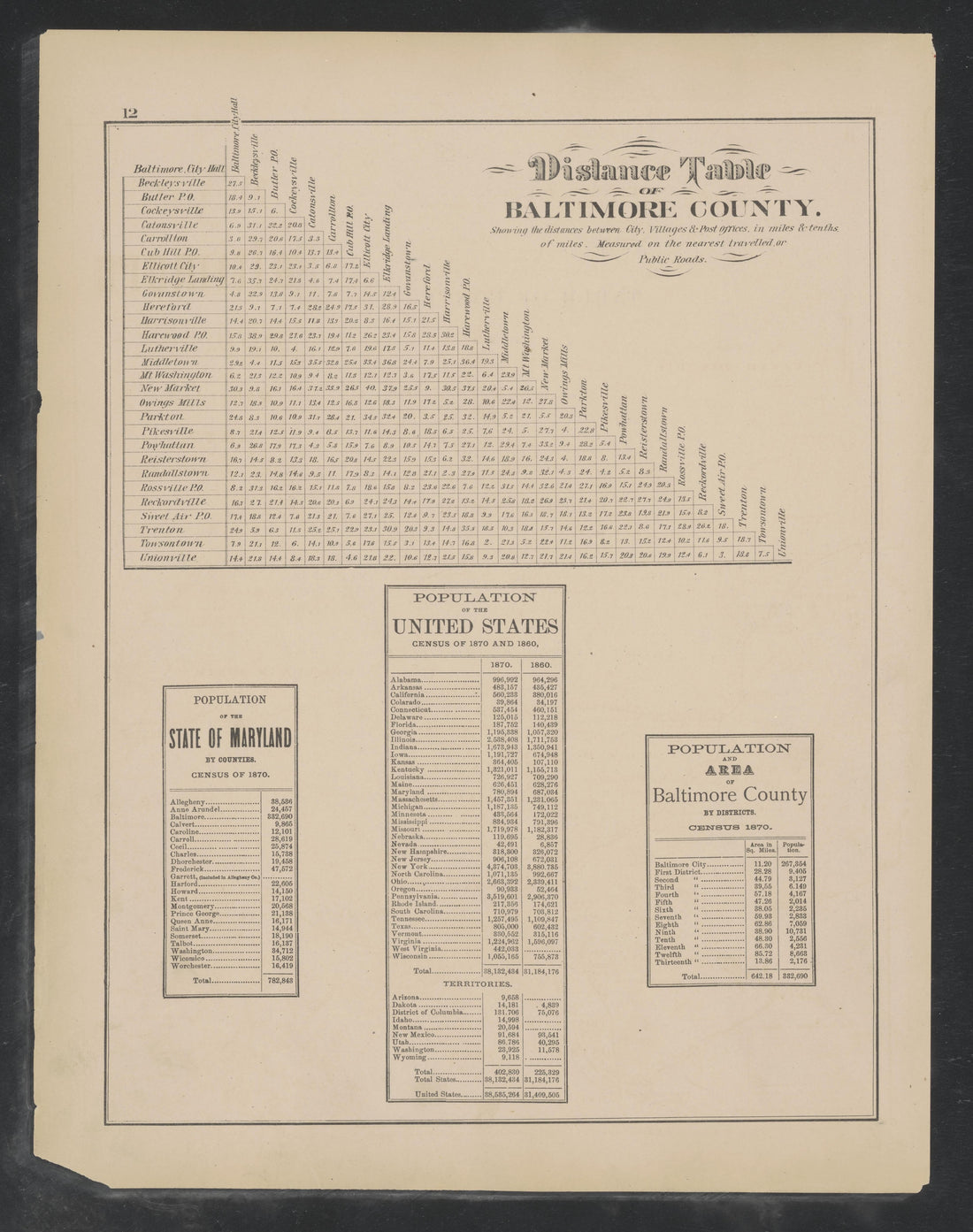 Image 3 of Atlas of Baltimore County, Maryland from Atlas of Baltimore County, Maryland 1877 by Relic Map Company