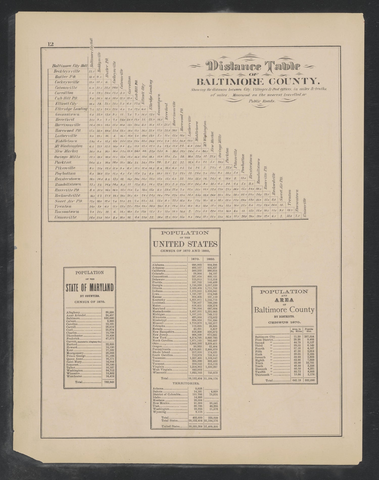 Image 3 of Atlas of Baltimore County, Maryland from Atlas of Baltimore County, Maryland 1877 by Relic Map Company