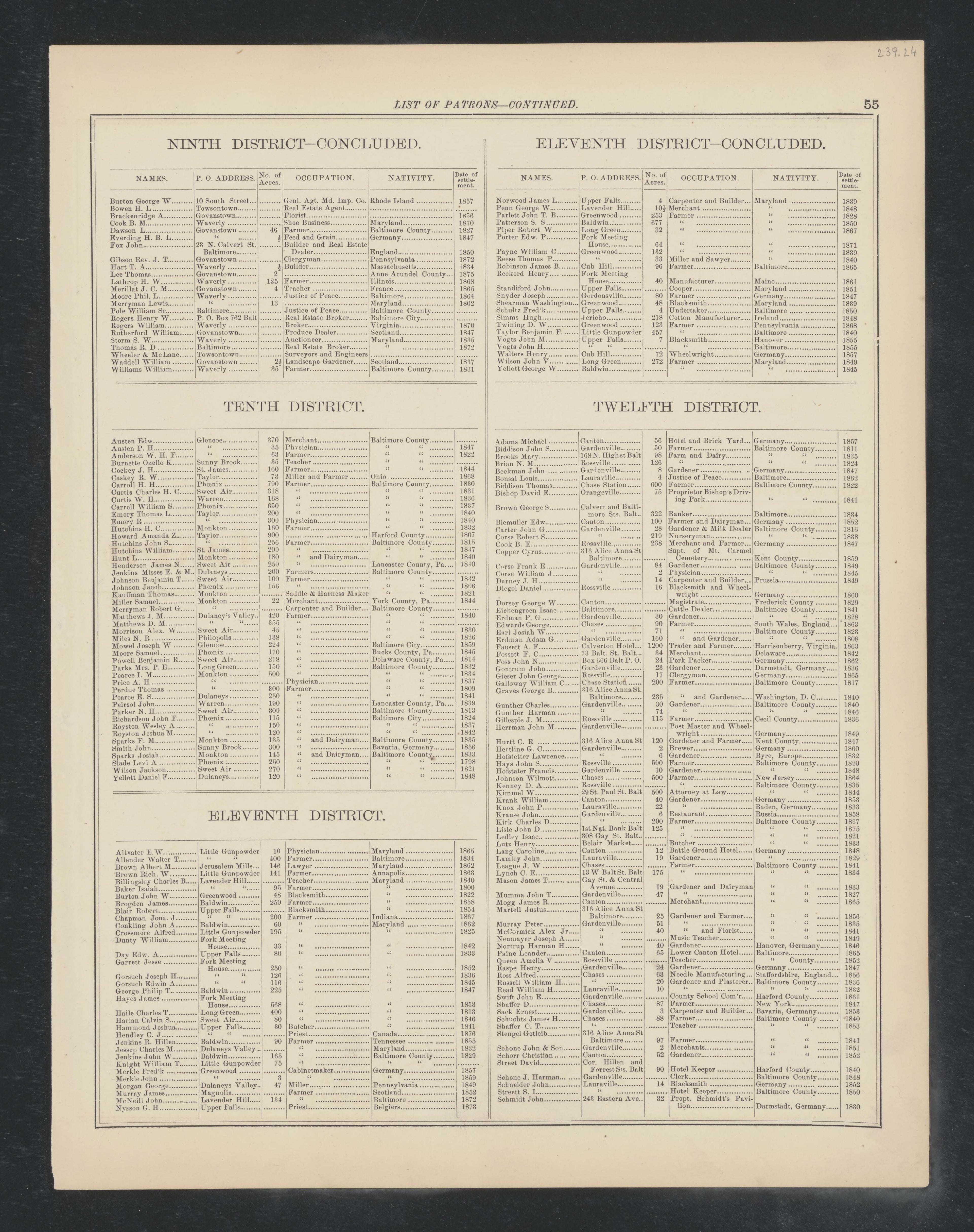 Image 43 of Atlas of Baltimore County, Maryland from Atlas of Baltimore County, Maryland 1877 by Relic Map Company