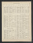 Image 43 of Atlas of Baltimore County, Maryland from Atlas of Baltimore County, Maryland 1877 by Relic Map Company