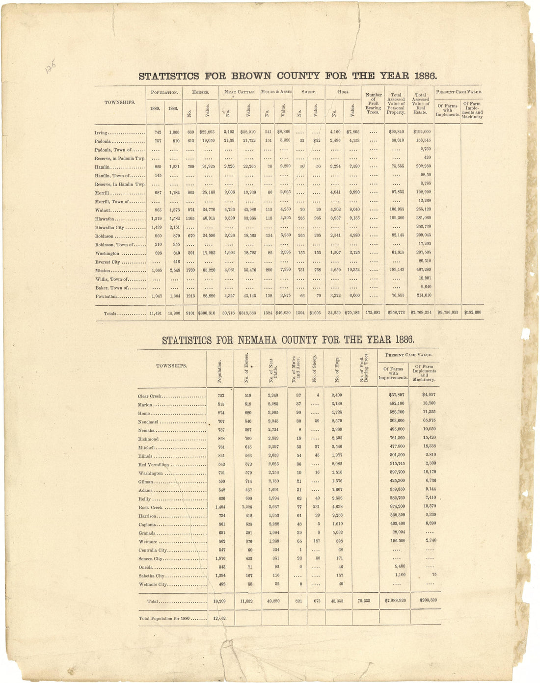 Statistics for Brown and Nemaha County for the Year 1886 from Meacham&