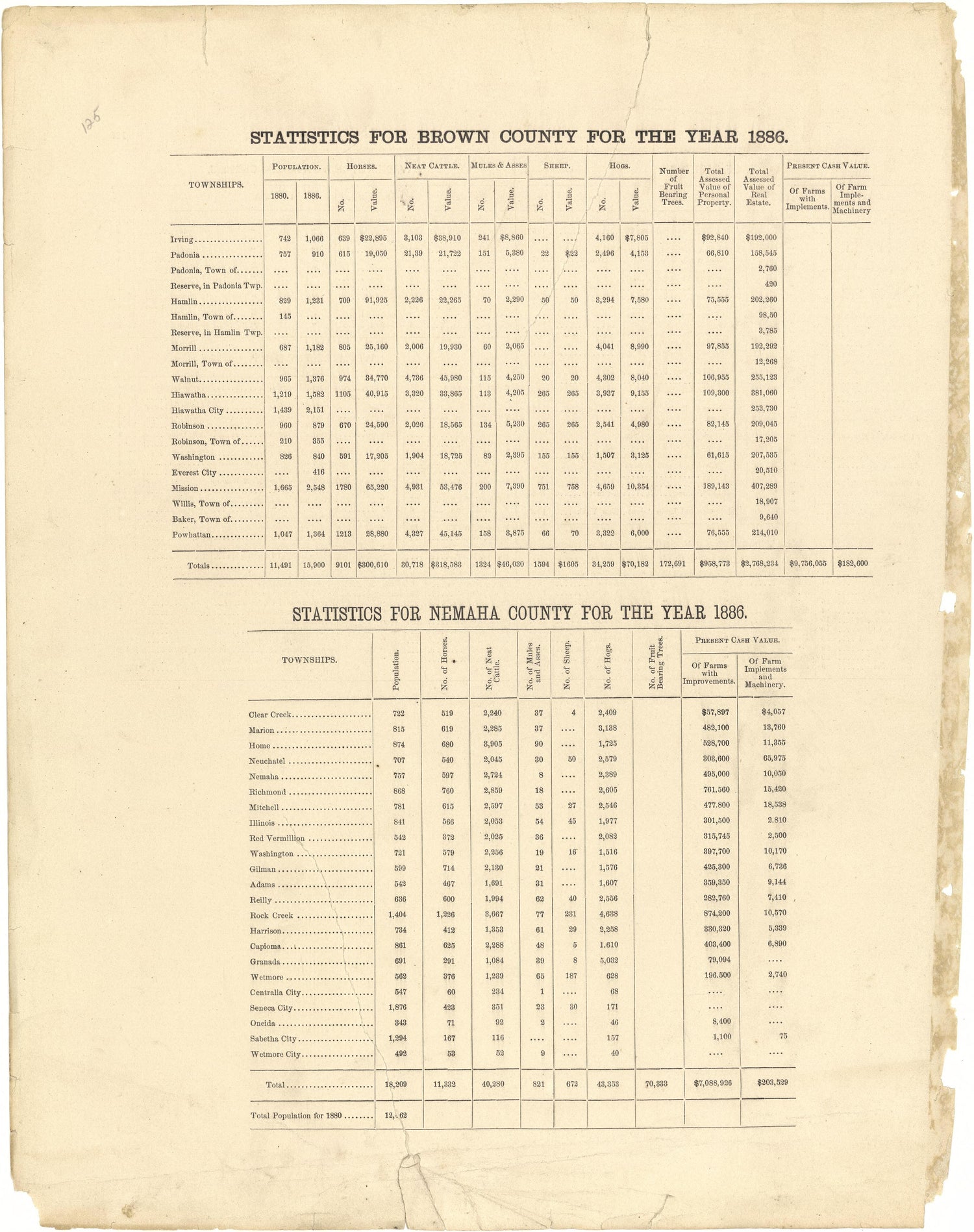 Statistics for Brown and Nemaha County for the Year 1886 from Meacham&