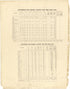 Statistics for Brown and Nemaha County for the Year 1886 from Meacham&