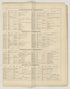 Image 112 of Combination Atlas Map of Broome County, New York from Combination Atlas Map of Broome County, New York 1876 by Relic Map Company