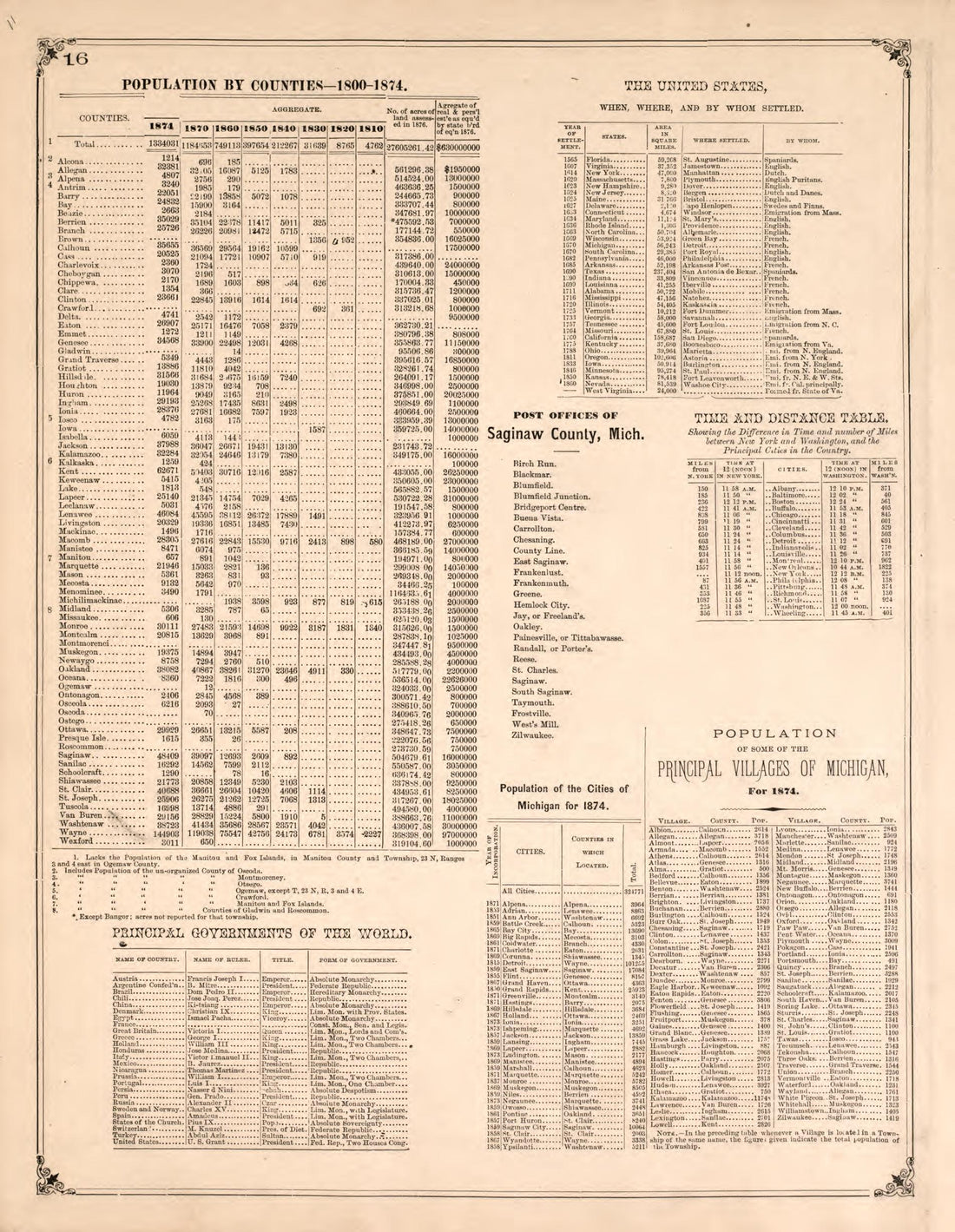 Population and Geographic Tables from Atlas of Saginaw County, Michigan : from Recent and Actual Surveys and Records 1877 by Relic Map Company
