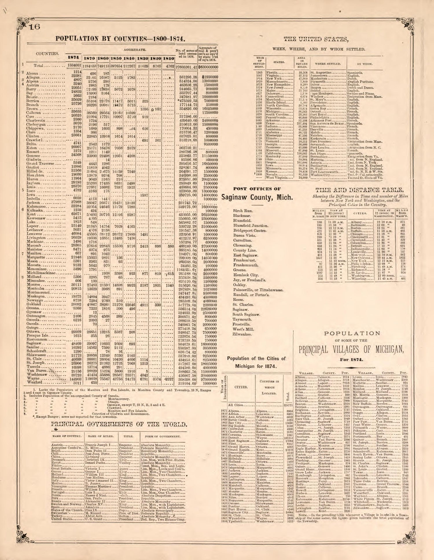 Population and Geographic Tables from Atlas of Saginaw County, Michigan : from Recent and Actual Surveys and Records 1877 by Relic Map Company