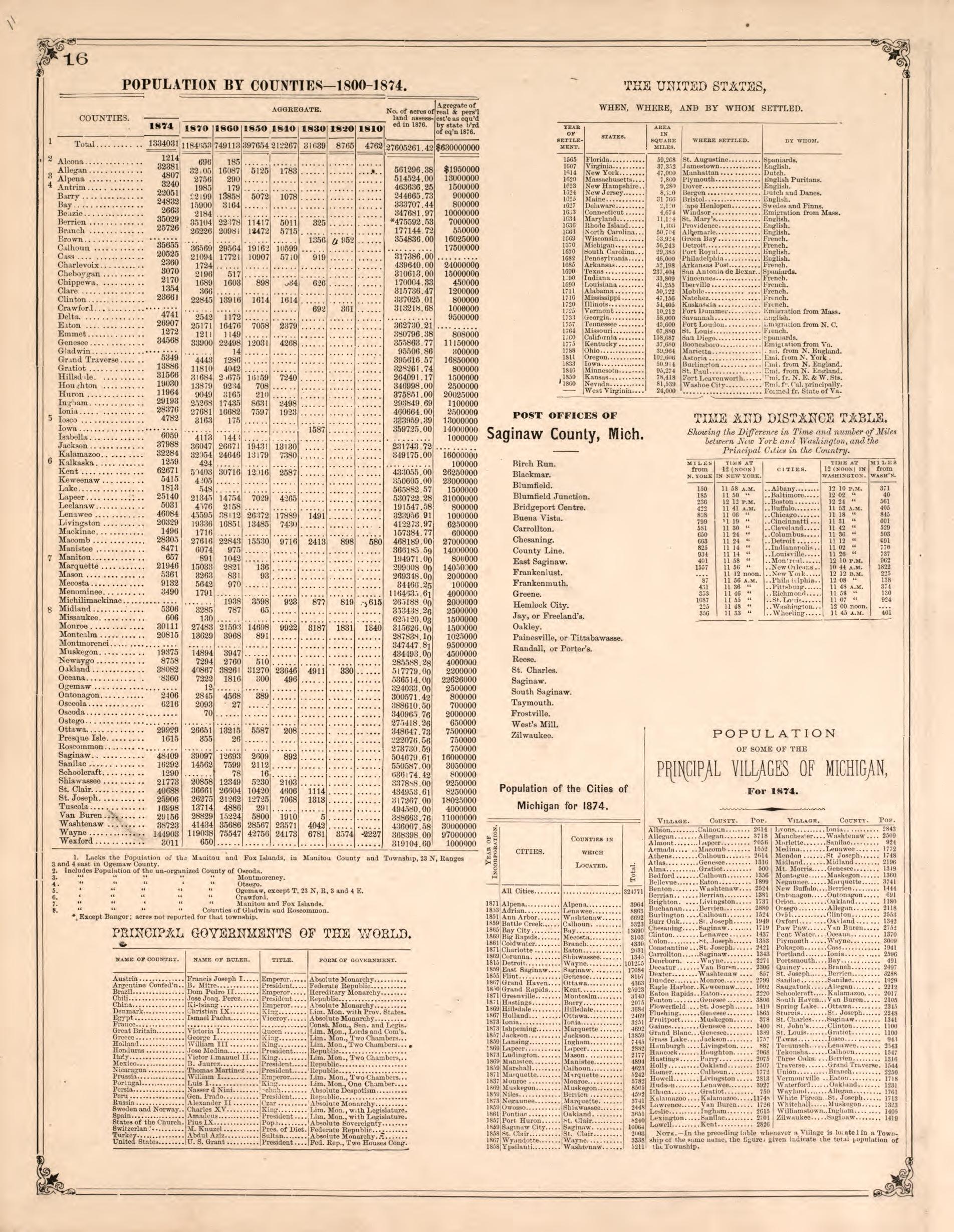 Population and Geographic Tables from Atlas of Saginaw County, Michigan : from Recent and Actual Surveys and Records 1877 by Relic Map Company
