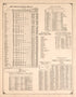 Population and Geographic Tables from Atlas of Saginaw County, Michigan : from Recent and Actual Surveys and Records 1877 by Relic Map Company