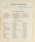 Introduction and Description of System of Survey from an Atlas of Wood County, Ohio 1912 by Relic Map Company