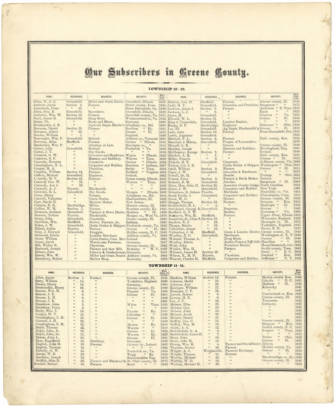 Our Subscribers In Greene County from Atlas Map of Greene County, Illinois 1873 by Relic Map Company