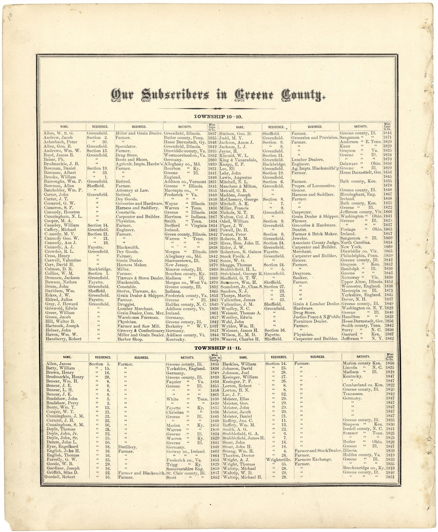 Our Subscribers In Greene County from Atlas Map of Greene County, Illinois 1873 by Relic Map Company