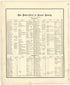 Our Subscribers In Greene County from Atlas Map of Greene County, Illinois 1873 by Relic Map Company