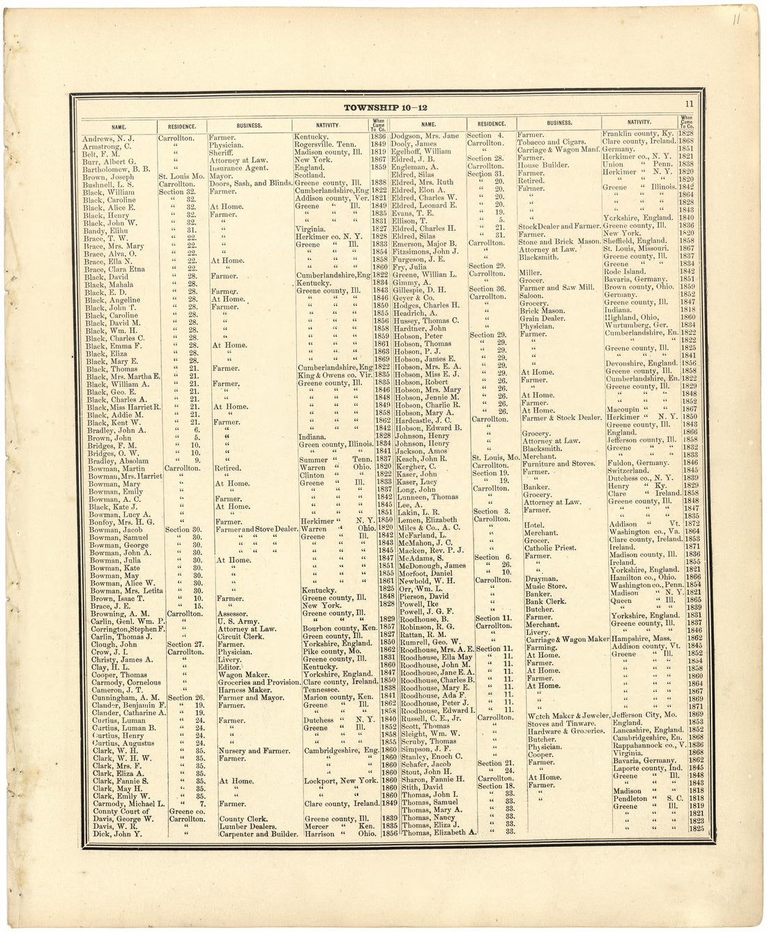 Subscribers In Greene County from Atlas Map of Greene County, Illinois 1873 by Relic Map Company