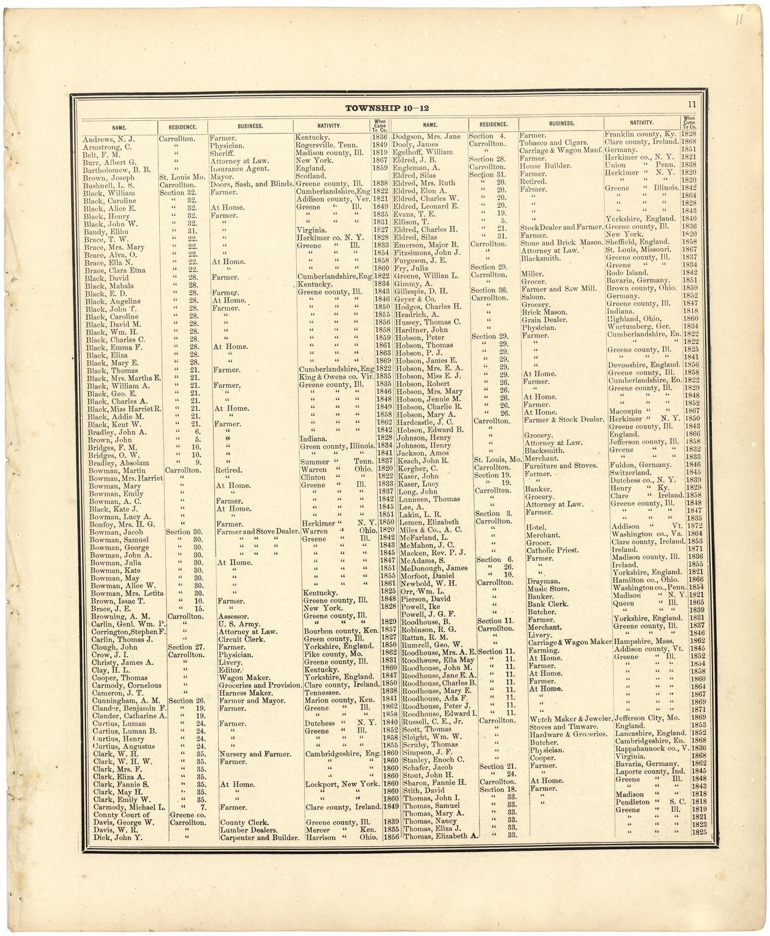 Subscribers In Greene County from Atlas Map of Greene County, Illinois 1873 by Relic Map Company