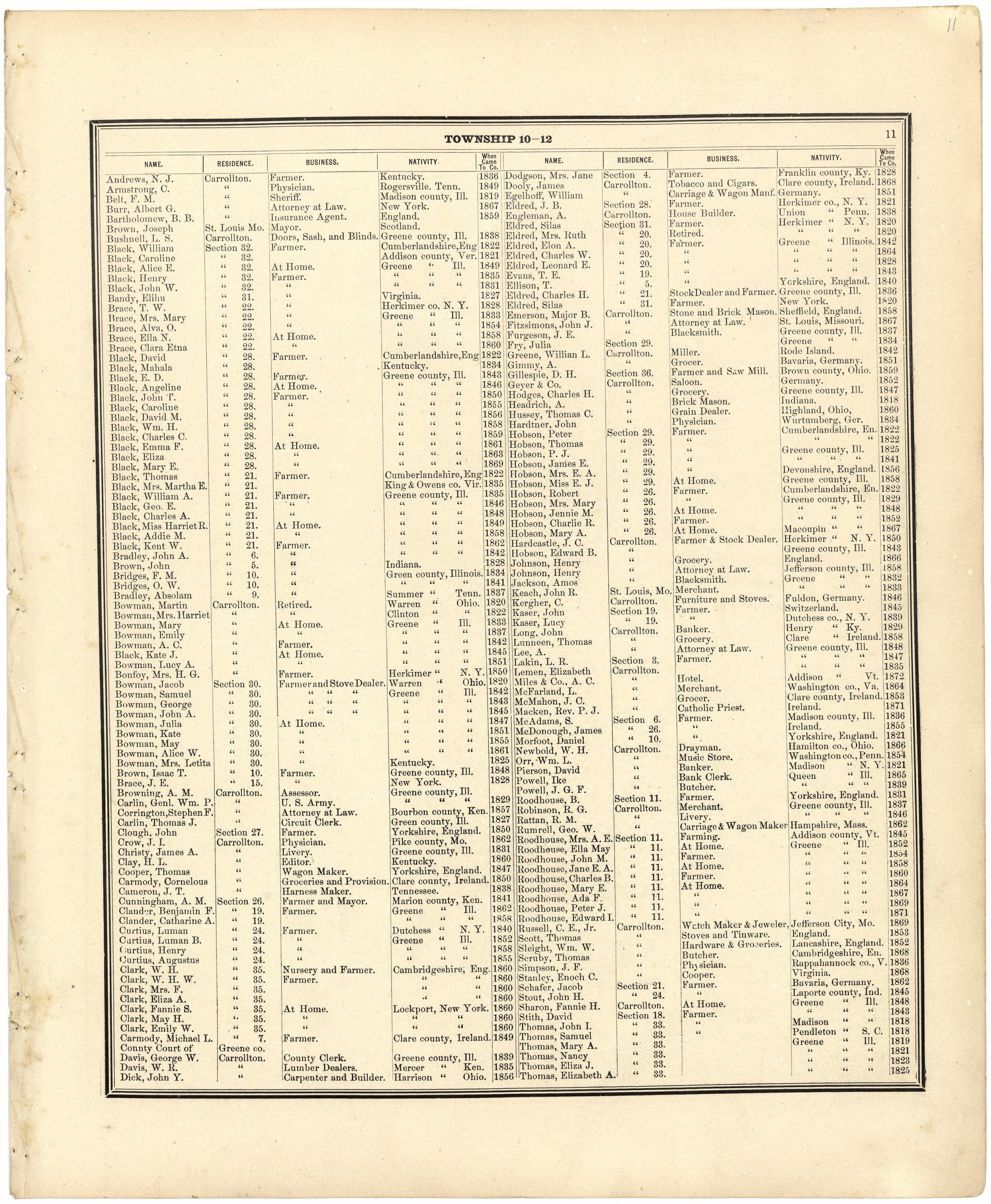 Subscribers In Greene County from Atlas Map of Greene County, Illinois 1873 by Relic Map Company