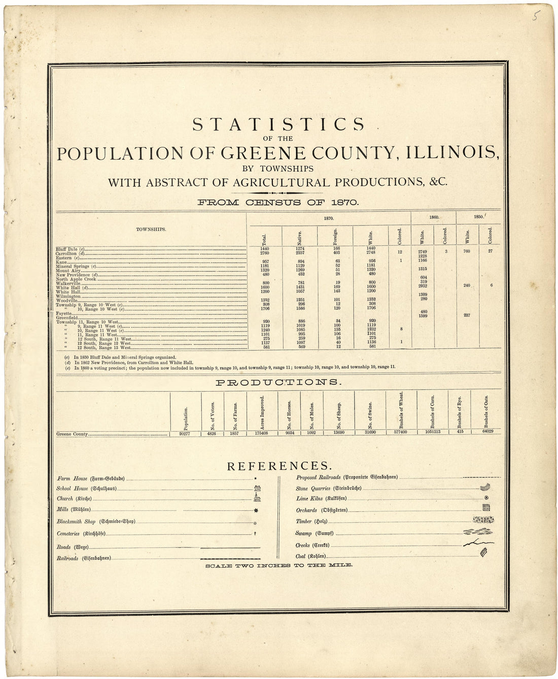 Statistics of the Population of Greene County, Illinois from Atlas Map of Greene County, Illinois 1873 by Relic Map Company