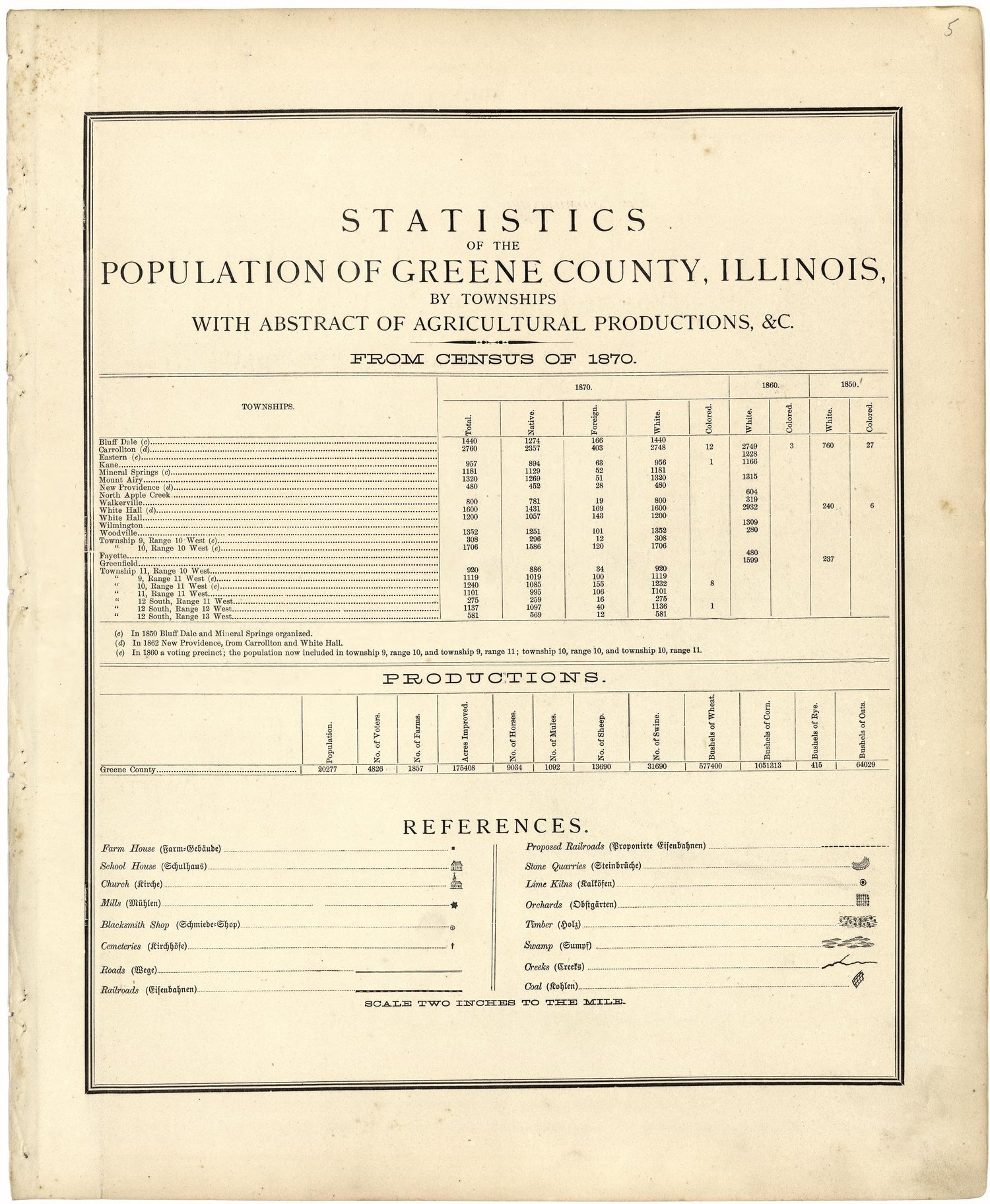 Statistics of the Population of Greene County, Illinois from Atlas Map of Greene County, Illinois 1873 by Relic Map Company