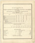 Statistics of the Population of Greene County, Illinois from Atlas Map of Greene County, Illinois 1873 by Relic Map Company