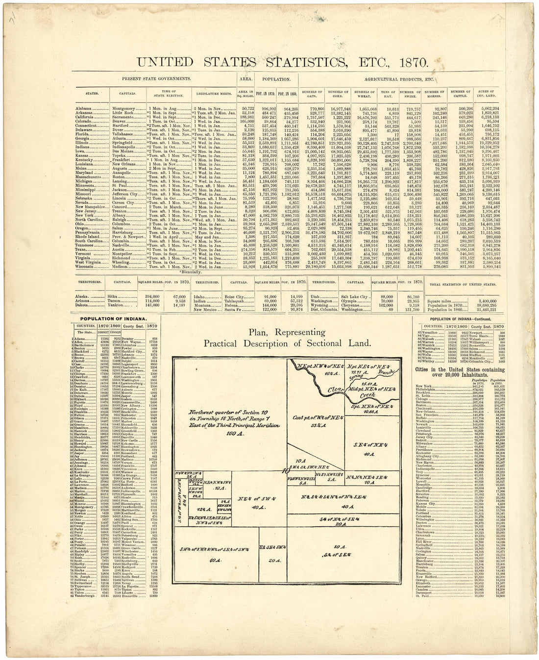 United States Statistics, Etc., 1870 from Atlas of Bartholomew County, Indiana : to Which Are Added Various General Maps, History, Statistics, Illustrations, &amp; C. &amp; C. &amp; C 1879 by Relic Map Company