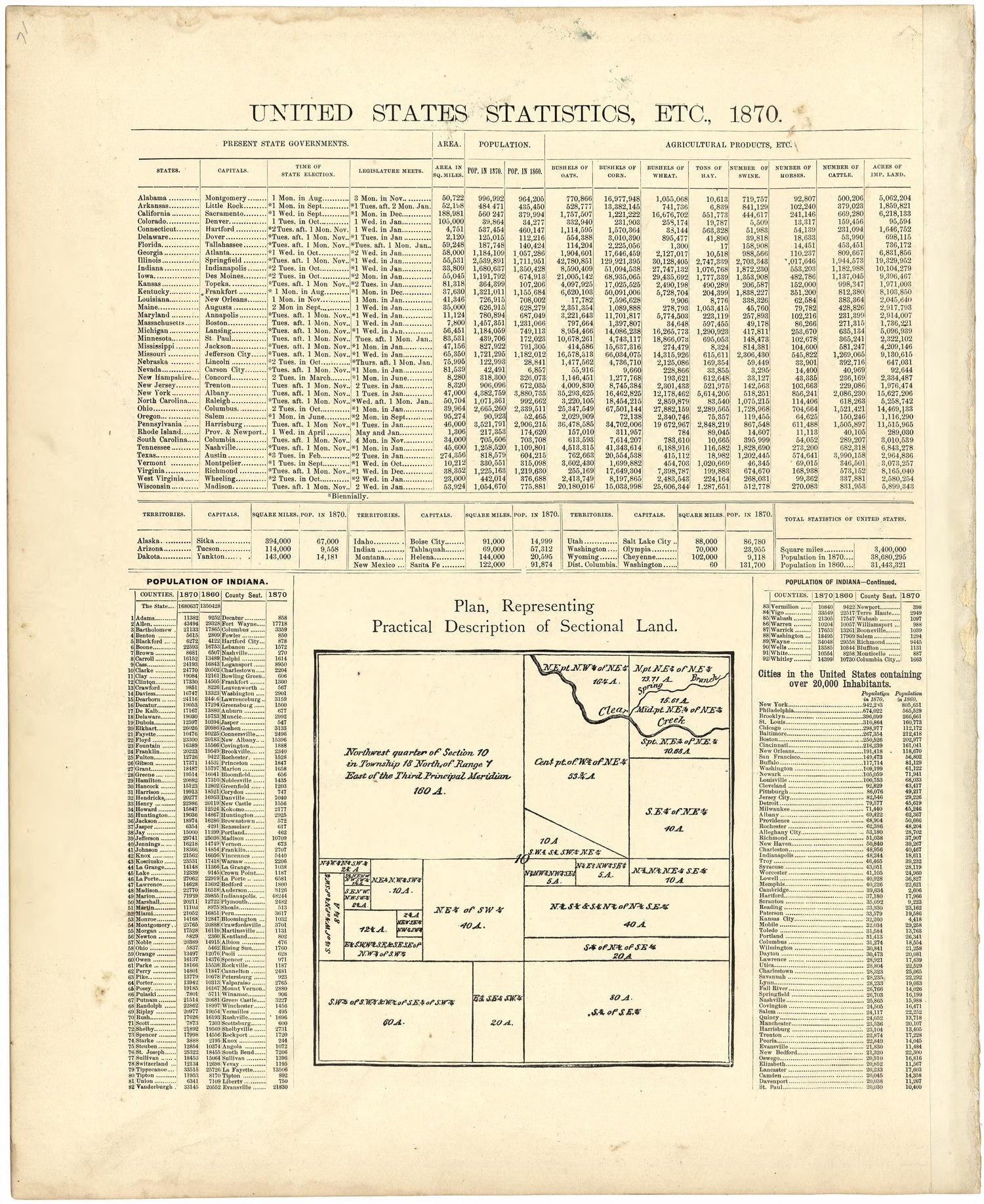 United States Statistics, Etc., 1870 from Atlas of Bartholomew County, Indiana : to Which Are Added Various General Maps, History, Statistics, Illustrations, &amp; C. &amp; C. &amp; C 1879 by Relic Map Company
