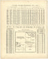 United States Statistics, Etc., 1870 from Atlas of Bartholomew County, Indiana : to Which Are Added Various General Maps, History, Statistics, Illustrations, & C. & C. & C 1879 by Relic Map Company