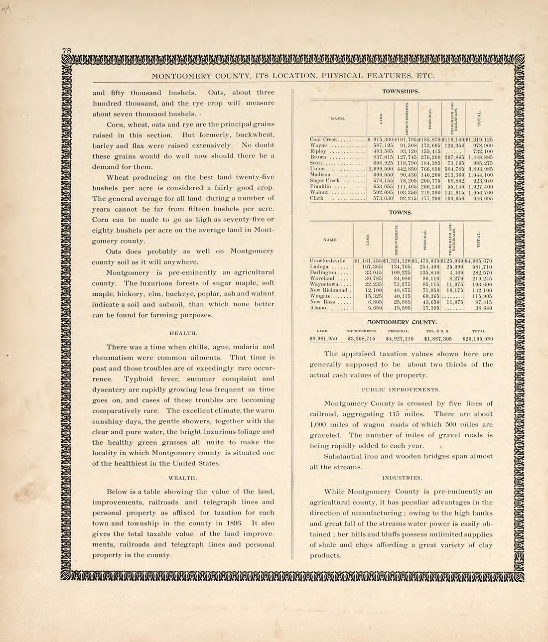 Montgomery County, Indiana, Cont. from the Revised Montgomery County Atlas : Containing, Besides a Complete Atlas, Histories of the Townships and County and Treatises On Civil Government, Surveying and Civil Engineering 1898 by Relic Map Company